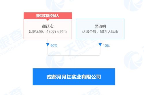 成都月月红实业因食品微生物污染被罚5万元，检验检测服务行业警示