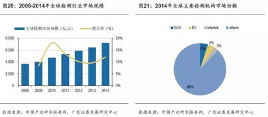 华测检测 检测服务市场的长跑冠军，如何赋能饲料添加剂产业升级